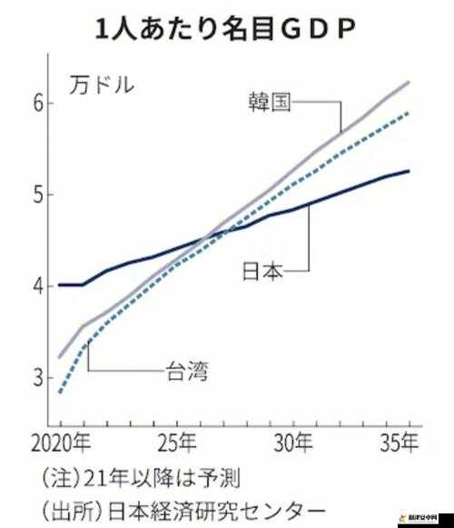 最新韩国日本的当下发展状况与趋势探讨