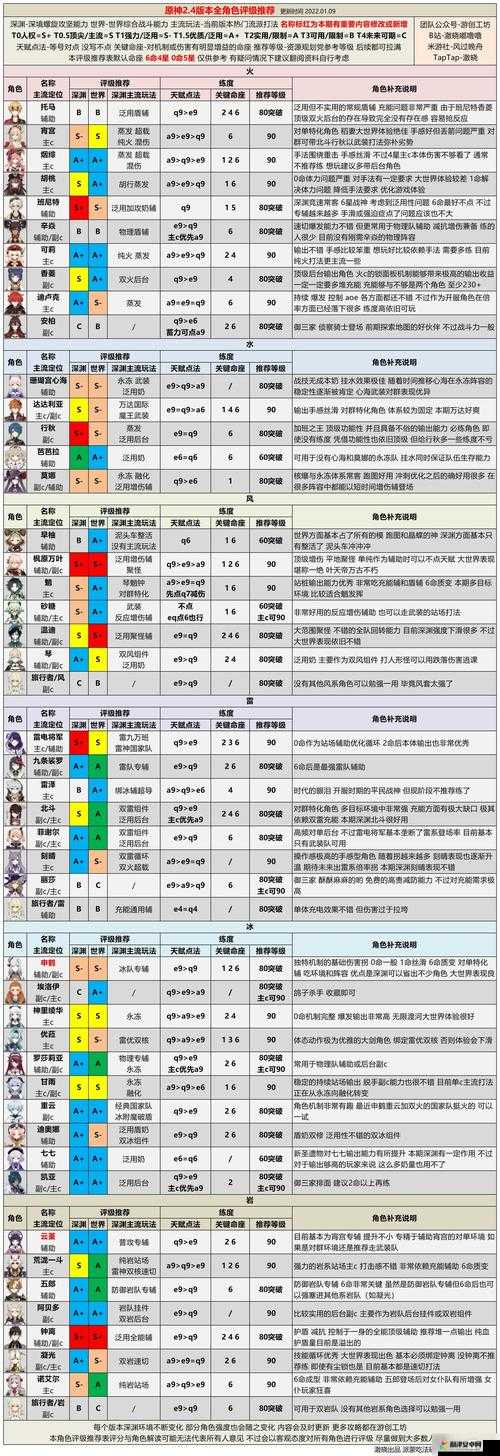 原神溟海技能强度一览