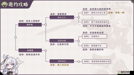 原神久岐忍邀约事件所有结局一览