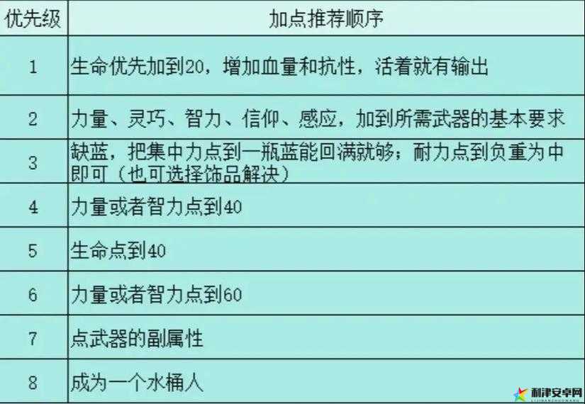 艾尔登法环100级法师高效加点方案与属性分配建议