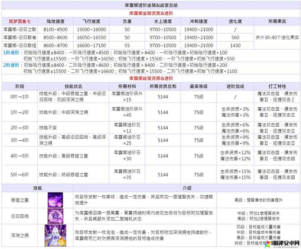 创造与魔法游戏中情人沙发坐骑市场价格全面一览